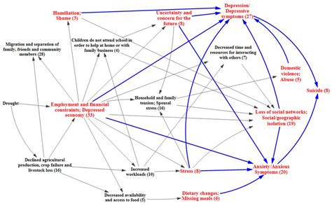 Causal diagrams and causal mechanisms – Understanding Society