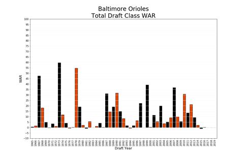 Baltimore Orioles Draft Picks 2025 - Vale Alfreda