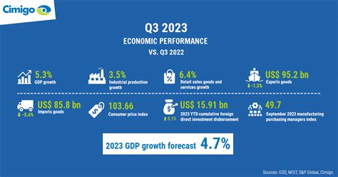 Vietnam 2023 economic outlook - Market research Vietnam Indonesia