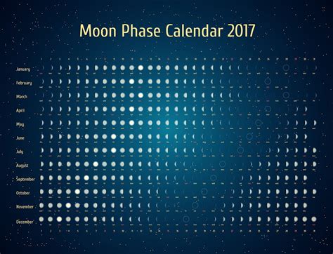 Guide to Understanding a Moon Phase Calendar