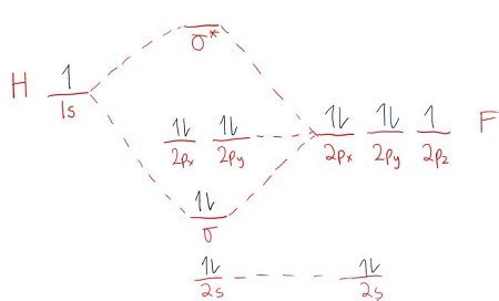 What is the bond order for HF? | Study.com