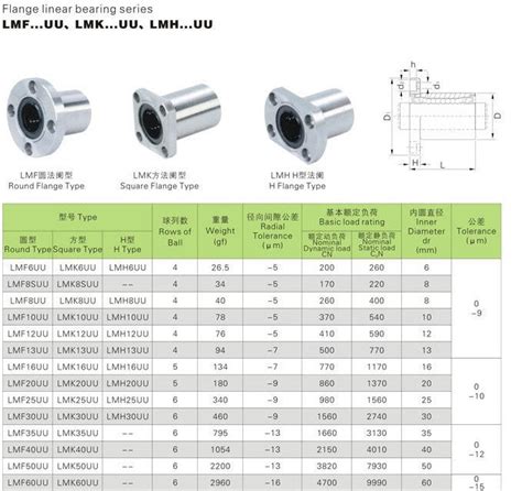 Flange Bearing Size Chart