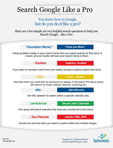 6 Easy Ways to Search Google like a Pro - BrandonGaille.com