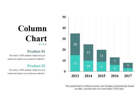 Column Chart Ppt PowerPoint Presentation Ideas Inspiration