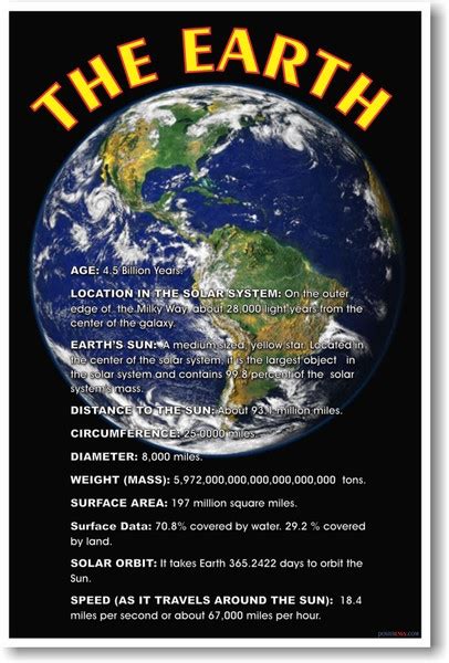 The Earth - Science Poster - PosterEnvy.com