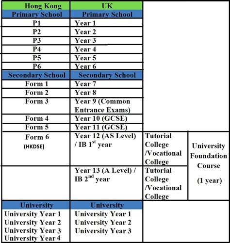 Uk School System