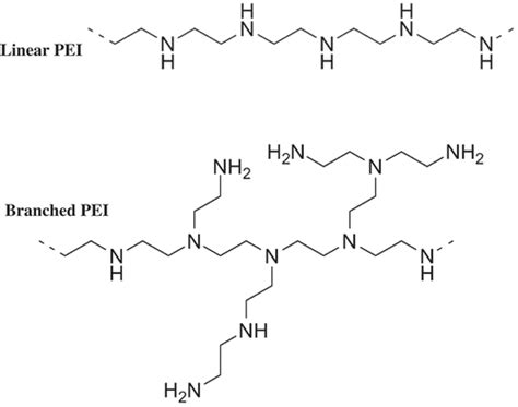 Full article: Polyethylenimine-based nanocarriers in co-delivery of drug and gene: a developing ...