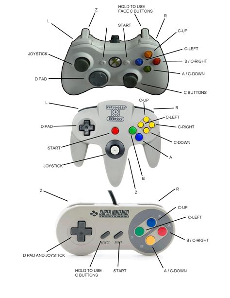 [RetroArch] Every Controller is Not Created Equal : r/emulation