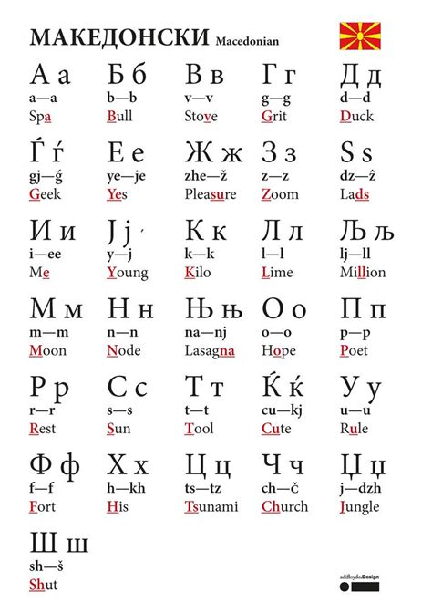 Macedonian Alphabet