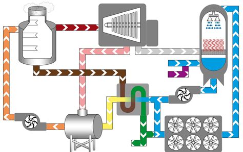 Hygroscopic: How does the Hygroscopic-Cycle work?