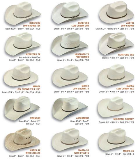 Cowboy Hat Styles - | Cowboy hat styles, Cowboy hats, Hat fashion