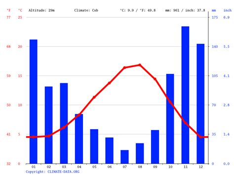 Victoria climate: Average Temperature, weather by month, Victoria water temperature - Climate ...