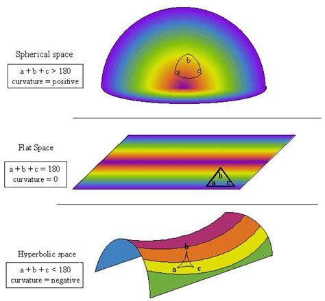 Non euclidean geometry | Math tutorials, Math patterns, Fun math