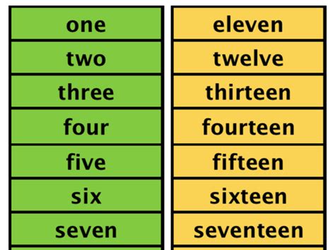 Number names - 1 - 20 | Teaching Resources