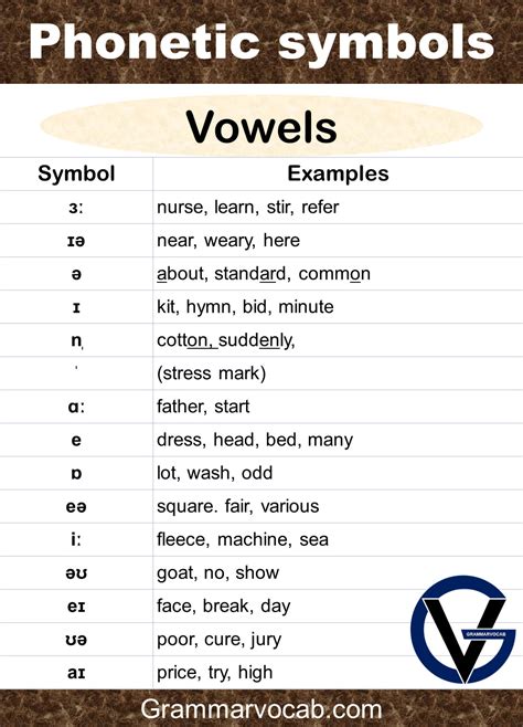 40 Phonetic Symbols with Examples In English - GrammarVocab