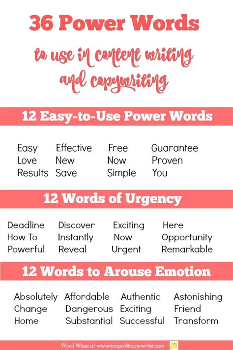 How to Use Power Words to Create Strong Nonprofit Copy