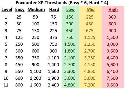 Megadungeon Monday: How to Award XP! | The Angry GM