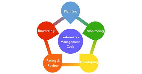 18 Best Practices in Performance Management for Start-Ups