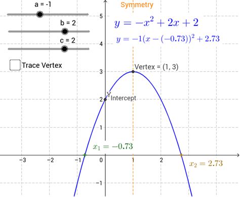 Ppt 82 Graph And Write Equations Of Parabolas