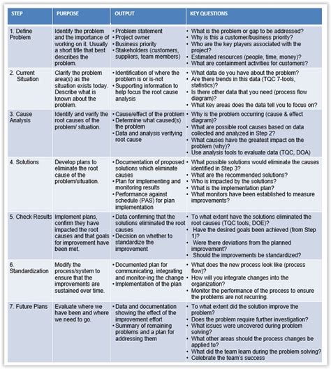 Kepner Tregoe Chart For Problem Analysis Presentation, 53% OFF