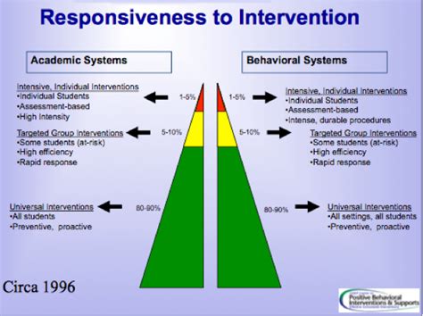 Multi-Tiered Systems / Support | WingInstitute.org