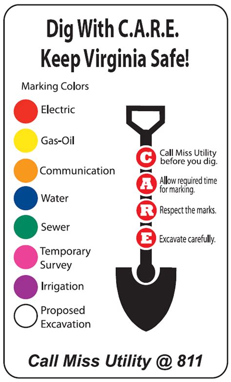 Miss Utility color codes. If you see spray paint on the sidewalk or ...