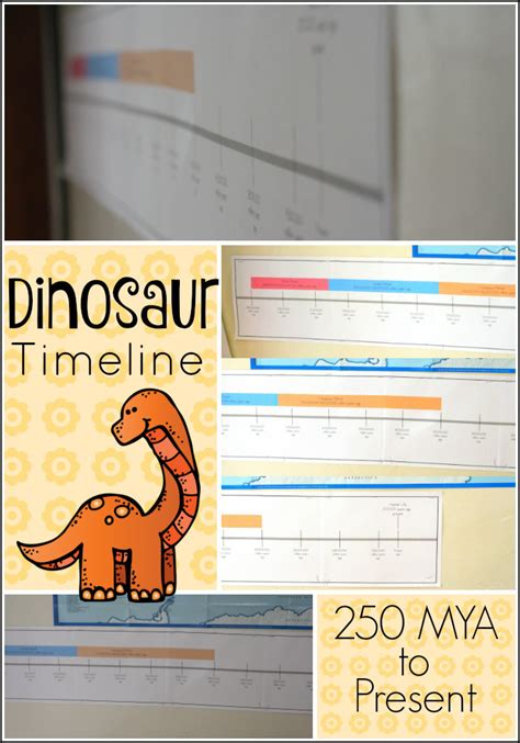 Dinosaur Timeline - Royal Baloo