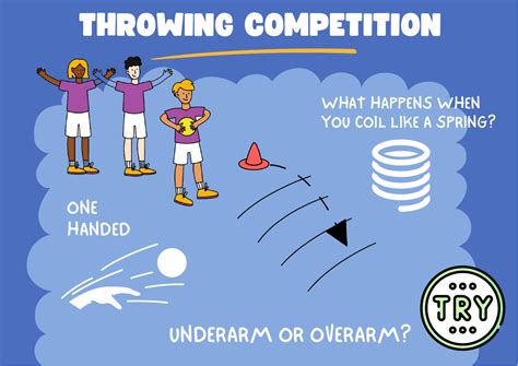 Throwing Competition - Athletics | Year 2 PE