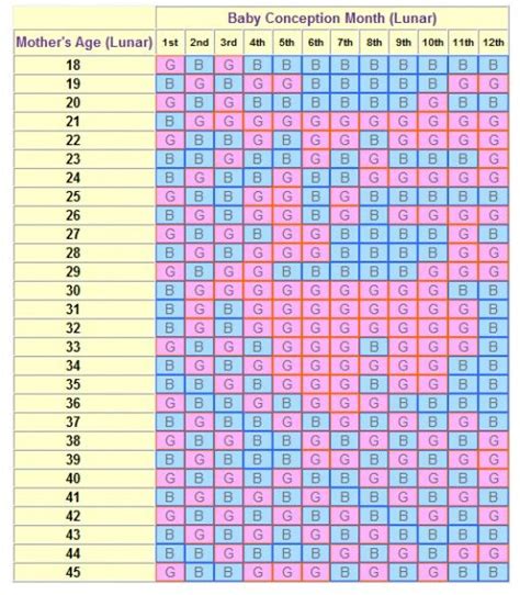 Chinese Birth Gender Chart | Baby gender predictor, Gender chart, Baby ...