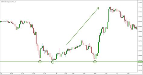 Long vs Short Positions in Forex Trading