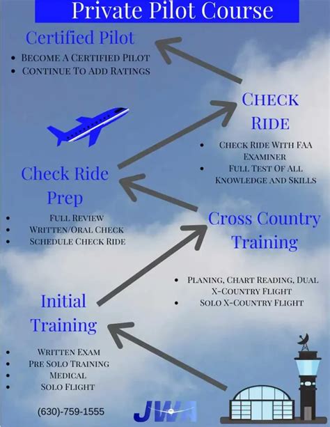 Private Pilot Training Instrument Rating