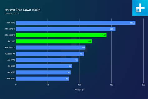 AMD RX 7600 review: a 1080p gaming champ | Digital Trends