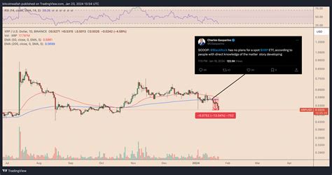 Why is XRP price down today?