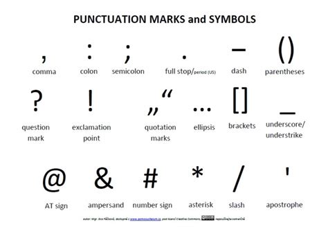 names punctuation symbols Car Pictures