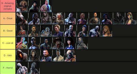 DBD Original Characters Ranked By Their Lore — BHVR