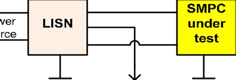 Typical conducted EMI measurement setup. | Download Scientific Diagram