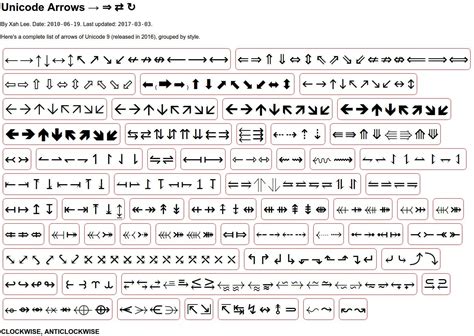 How can I get Unicode characters to work in InDesign? : r/indesign