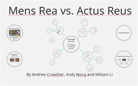 TOK Presentation: Mens Rea vs. Actus Reus by Andrew Crowther on Prezi