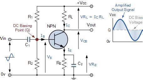 Npn Transistor Amplifier Circuit - Riset