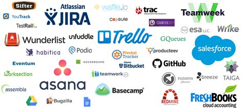 Popular Software Development Tools in 2020 - CKAB