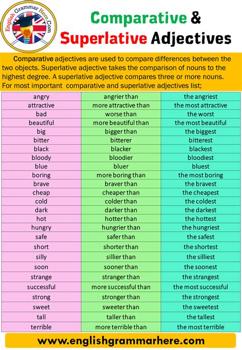 Comparative and Superlative Adjectives, Example Sentences Adjectives are used to define the noun ...