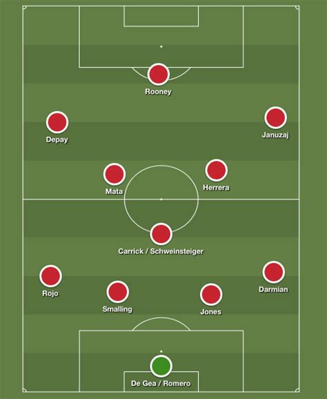 Man United's new formation: 3 different 4-3-3 styles