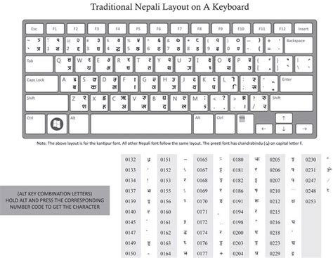 Nepali keyboard for preeti font - eoseotyseo