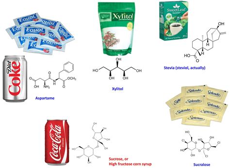 Sucralose Vs Aspartame Weight Loss | Blog Dandk