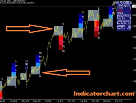 Vortex Indicator for MT4 & MT5