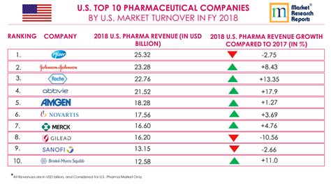 Top 50 Pharma Companies In World 2021 : The Top 50 Global Pharma Companies 2016 By Sales ...