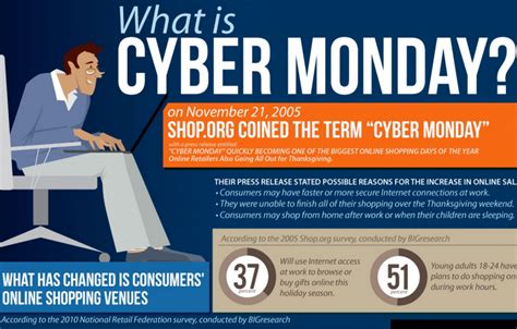 (Infographic) What is Cyber Monday? Here's what you need to know.