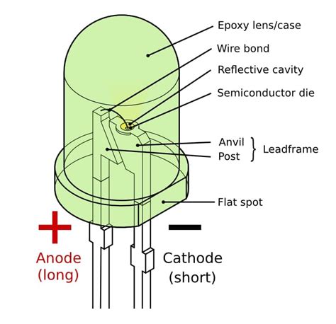 LED Component Illustrated Diagram With Schematic Electronic, 40% OFF