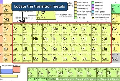 Transition Metals