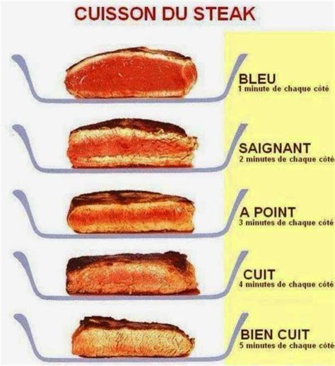 Cuisson Du Steak Temperatures Of Steak French Restaurant Vocabulary 116312 | Hot Sex Picture